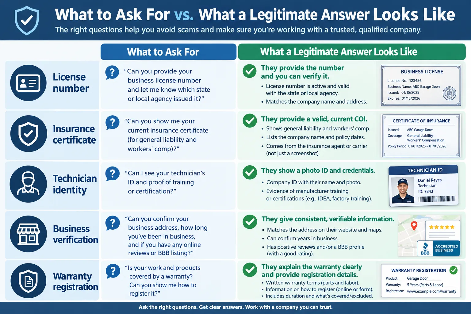 What to Ask For vs. What a Legitimate Answer Looks Like