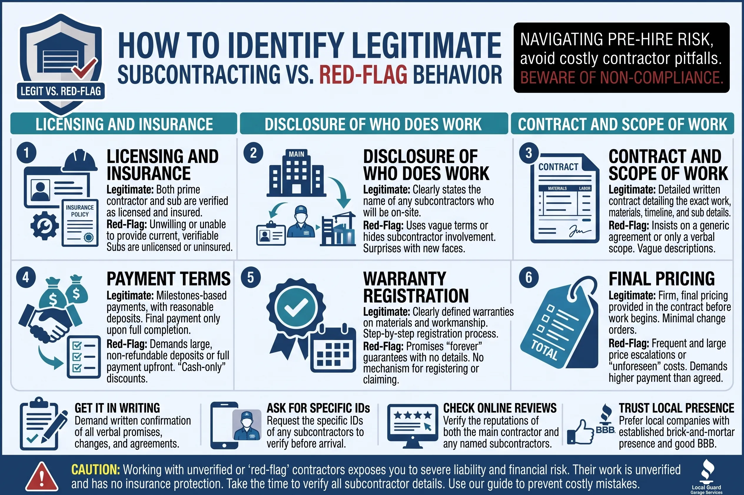 Legitimate Subcontracting vs. Red-Flag Behavior